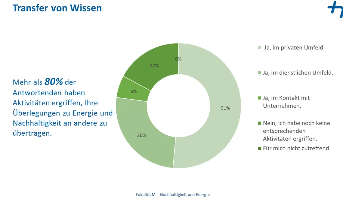 Wissenstransfer - Der überspringende Gedanke