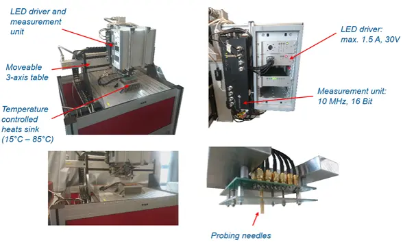 Fig.: The in-house developed automatic TTA tester